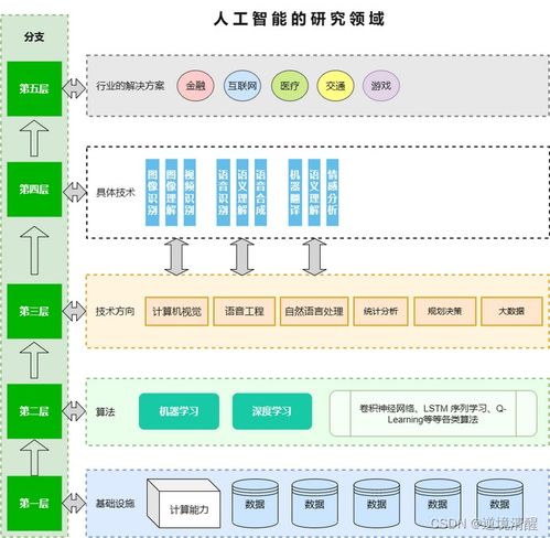人工智能基礎(chǔ)軟件開(kāi)發(fā) 入門指南與實(shí)踐路徑